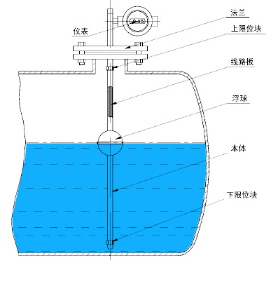 浮球液位計產(chǎn)品結構圖