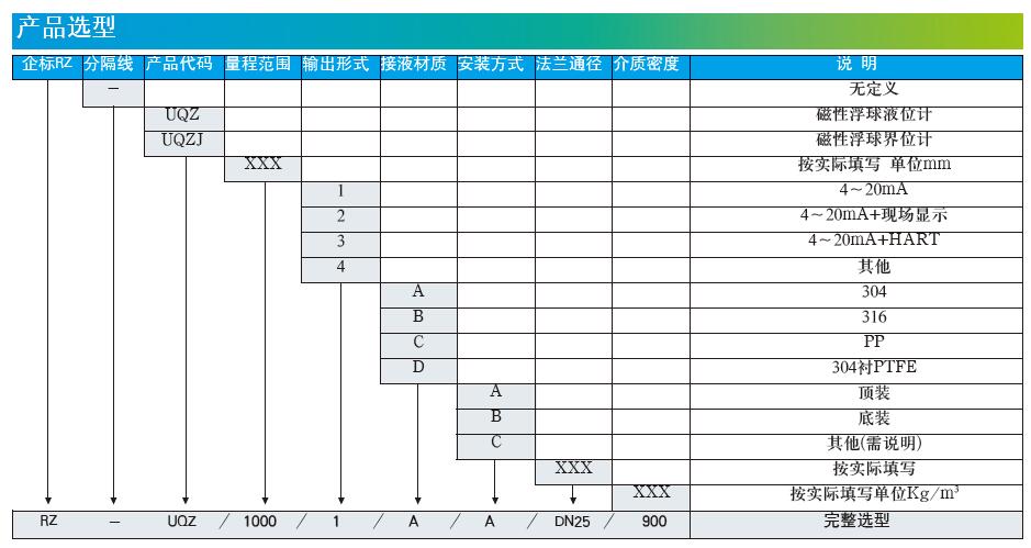 RZ-UQZ浮球液位計(jì)選型說明書