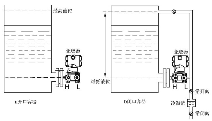 差壓變送器