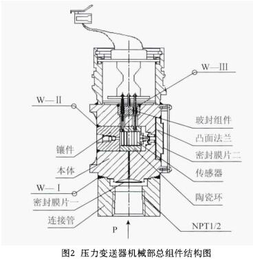 壓力變送器機械部總組件結(jié)構(gòu)圖