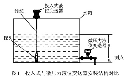 投入式與微壓力液位變送器安裝結(jié)構(gòu)對(duì)比