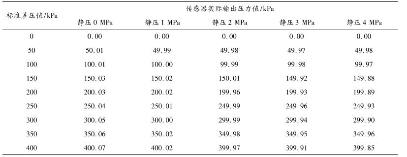 ***差壓傳感器的測(cè)試數(shù)據(jù)