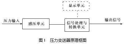 壓力變送器結(jié)構(gòu)原理