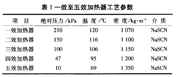 工藝參數(shù)