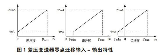 差壓變送器零點(diǎn)校準(zhǔn)與遷移